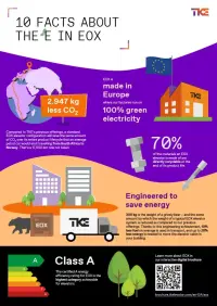 EOX sustainability flyer