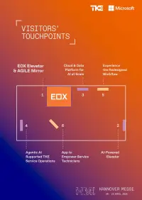 HMI Visitors' Touchpoints