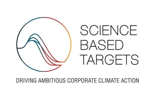 The Science Based Targets