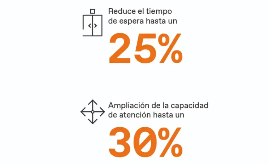 
Diferenciais - Agile Antecipação de Chamadas
