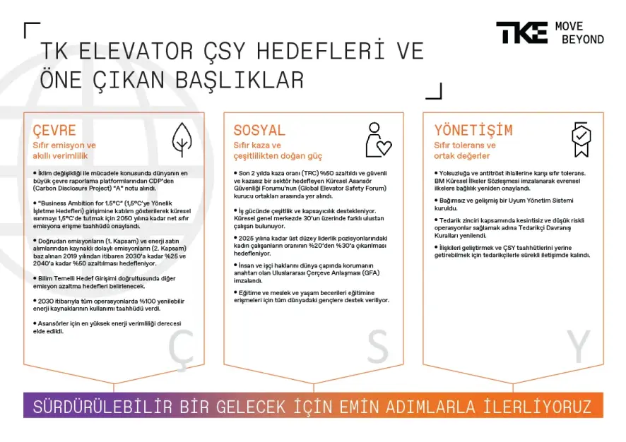 TKE ÇSY Hedefleri
