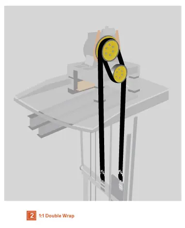 Double wrap configuration for low-rise to mid-rise elevators.