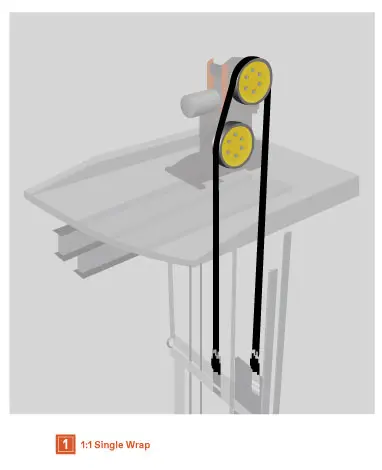 Single wrap configuration for low-rise to mid-rise elevators.