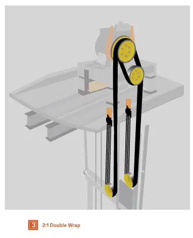 Double wrap configuration for high-speed gearless traction elevators.