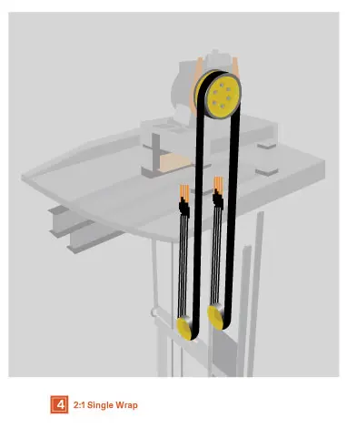 Single wrap configuration for high-speed gearless traction elevators