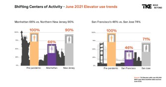 What Urban Data Reveals About Shifting Centers Of Activity