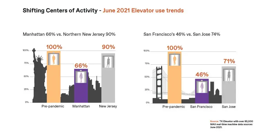 shift center of activity