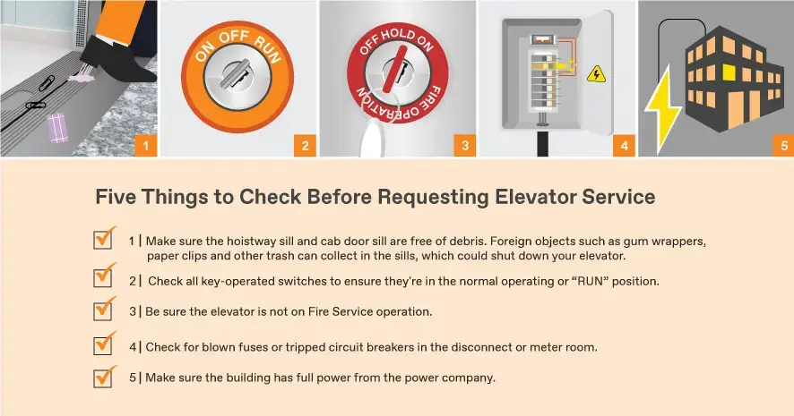 Five Things to Check before Calling for Elevator Service Infographic