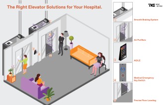 A graphic showing an elevator solutions list right for hospitals: smooth braking system, air purifiers, AGILE, medical emergency key switch and precise floor leveling.