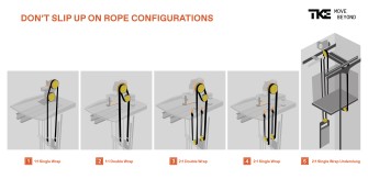 Want to be up-to-date with the latest in rope configurations? Read on to learn more about vertical transportation without having to decipher unfamiliar lingo in a hefty textbook.