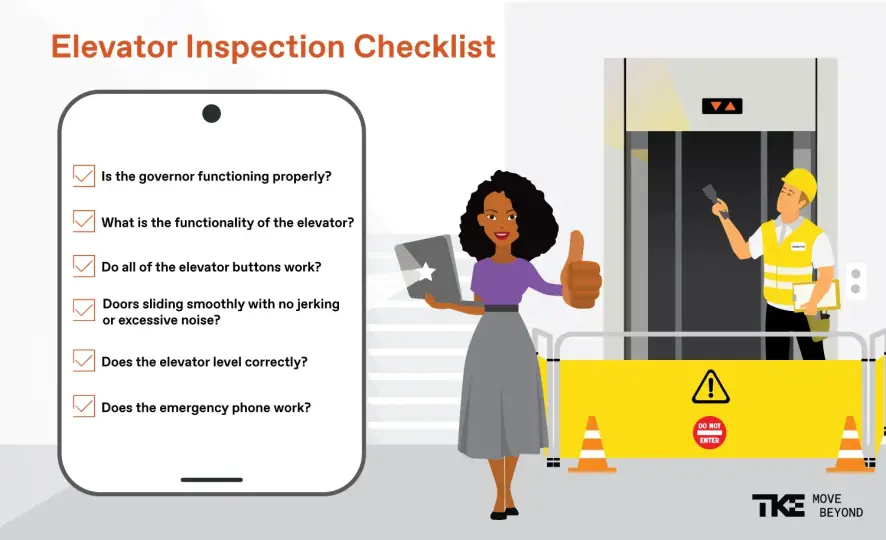 A graphic showing an elevator inspection checklist: governor function, overall elevator functionality, elevator buttons, door function, elevator leveling, emergency phone operation.