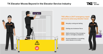 An infographic explaining TKE's Emergency Elevator Services
