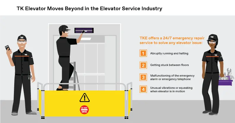 TK Elevator Moves Beyond in the Elevator Service Industry. TKE offers a 24/7 emergency repair service to solve any elevator issue: 1) Abruptly running and halting 2) Getting stuck between floors 3) Malfunctioning of the emergency alarm or emergency telephone 4) Unusual vibrations or squeaking when elevator is in motion