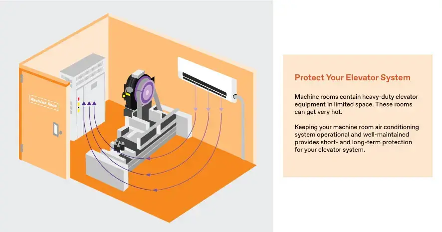 Machine Room Air Conditioner Infographic