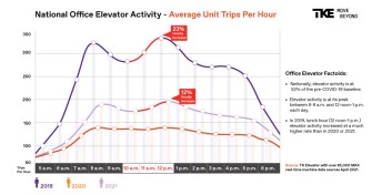 What Elevator Data Tells Us About the “New” Office Workday