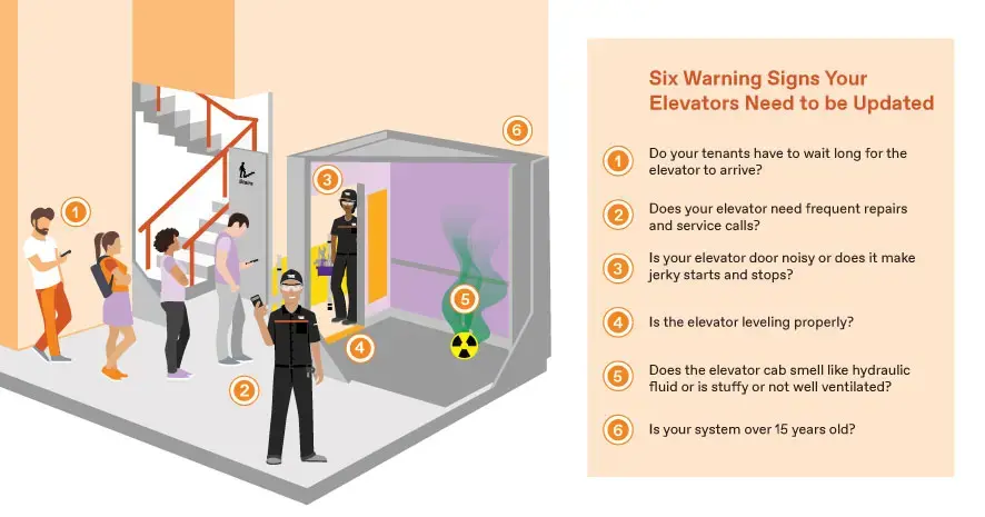 Modernization warning signs graphic