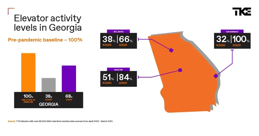 Georgia elevator traffic