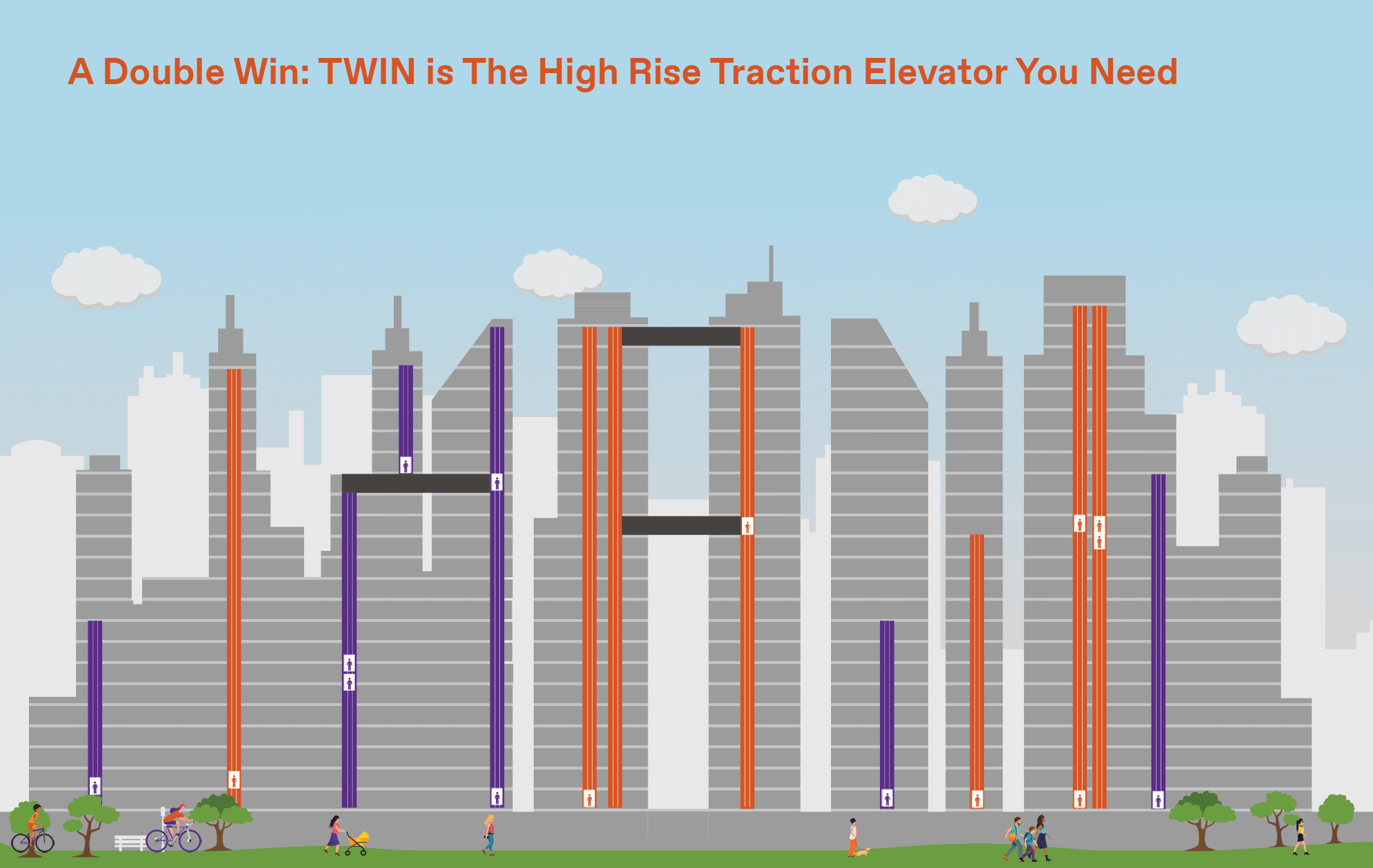 A gif showing people walking in the park while several TWIN high-rise traction elevators are active in buildings near the park.