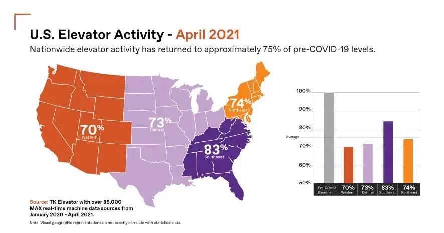Nationwide elevator traffic infographic