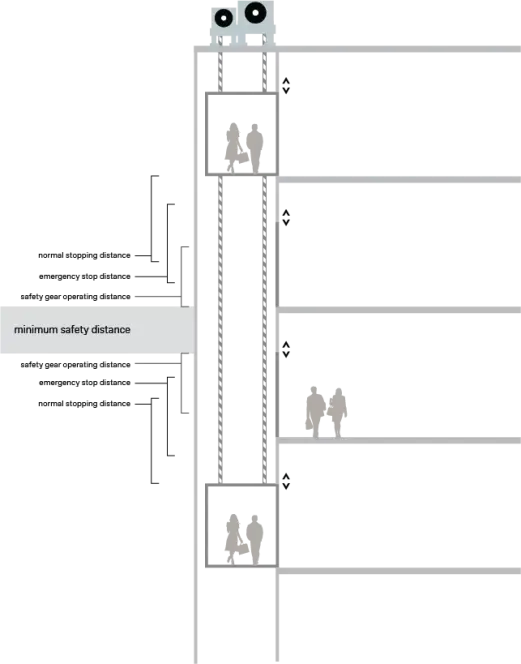 A diagram depicting a side view of TWIN