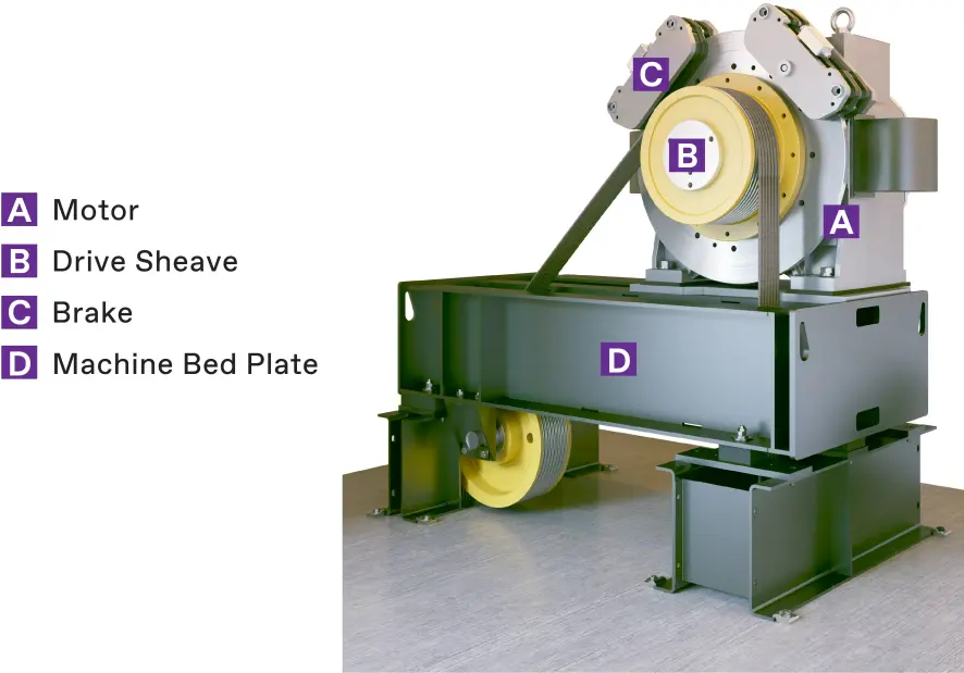 An image showing components of the machie modele: motor, drive sheave, brake, and machine bed plate.