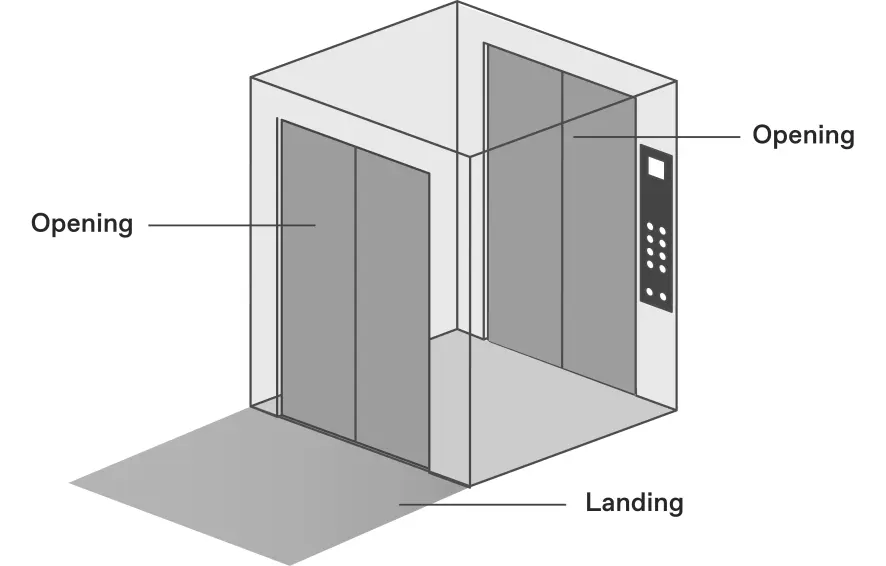 Elevator illustration showing difference between opening and landing