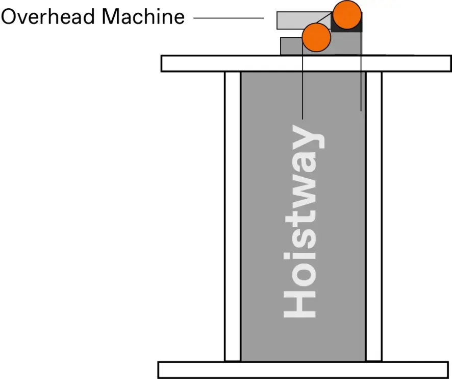 Overhead Machine Image